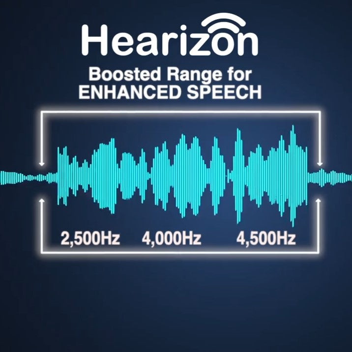 Hearizon - The Breakthrough Hearing Amplifier